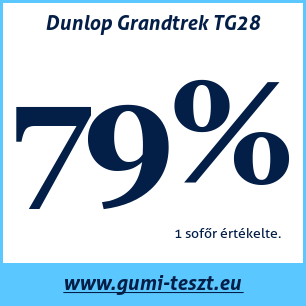 Négyévszakos gumi teszt Dunlop Grandtrek TG28