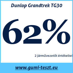 Négyévszakos gumi teszt Dunlop Grandtrek TG30