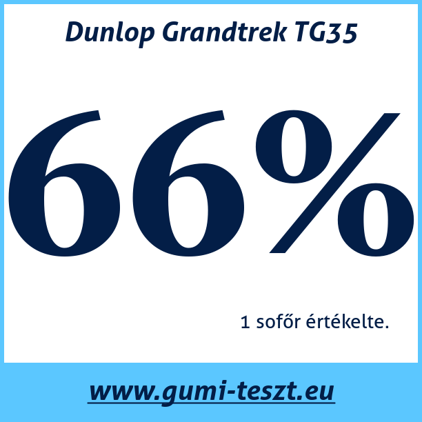 Test pneumatik Dunlop Grandtrek TG35