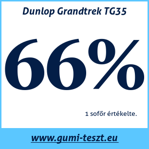 Négyévszakos gumi teszt Dunlop Grandtrek TG35