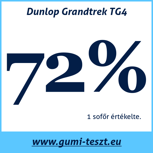 Test pneumatik Dunlop Grandtrek TG4