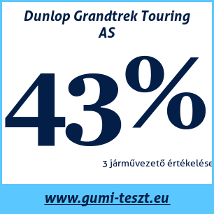 Négyévszakos gumi teszt Dunlop Grandtrek Touring AS
