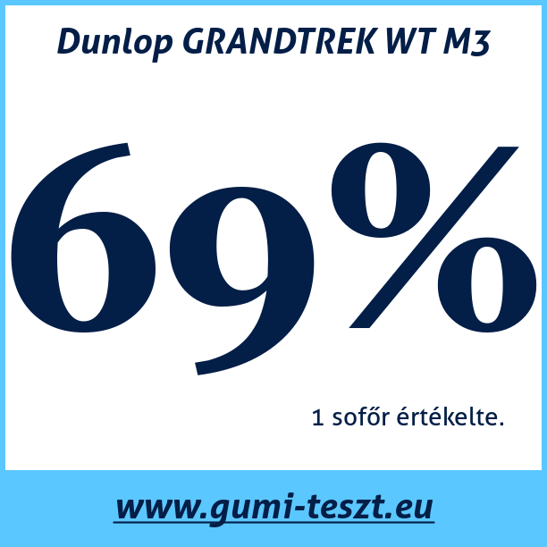Test pneumatik Dunlop GRANDTREK WT M3