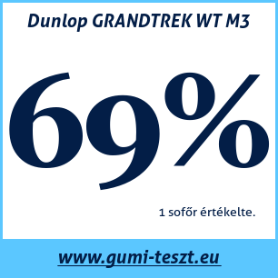 Téli gumi teszt Dunlop GRANDTREK WT M3