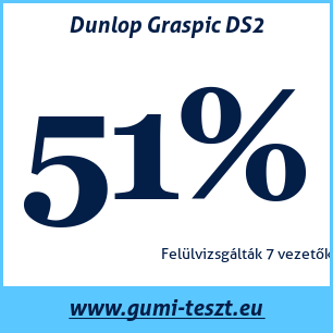 Téli gumi teszt Dunlop Graspic DS2