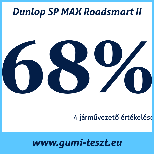Test pneumatik Dunlop SP MAX Roadsmart II 