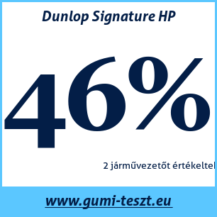 Négyévszakos gumi teszt Dunlop Signature HP