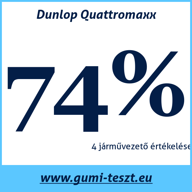 Test pneumatik Dunlop Quattromaxx