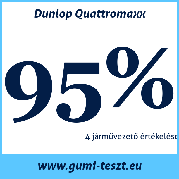 Test pneumatik Dunlop Quattromaxx