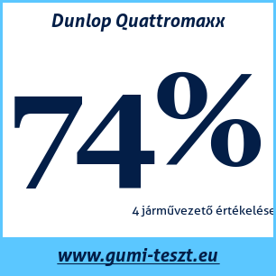 Nyári gumi teszt Dunlop Quattromaxx