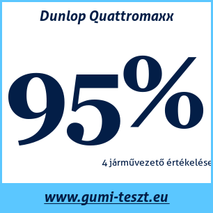 Nyári gumi teszt Dunlop Quattromaxx