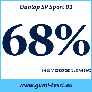 Nyári gumi teszt Dunlop SP Sport 01