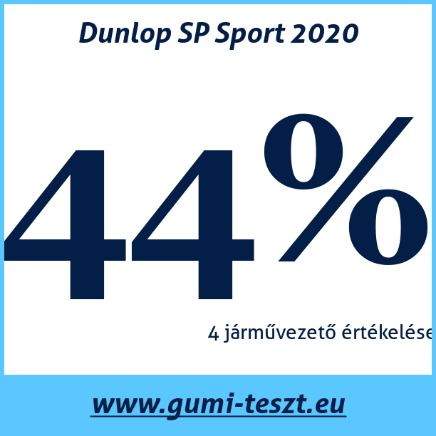 Test pneumatik Dunlop SP Sport 2020