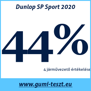 Nyári gumi teszt Dunlop SP Sport 2020