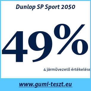 Nyári gumi teszt Dunlop SP Sport 2050