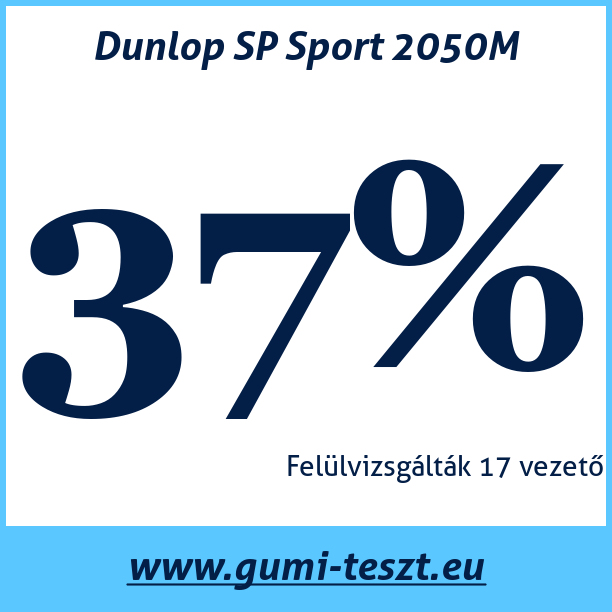 Test pneumatik Dunlop SP Sport 2050M