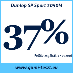Nyári gumi teszt Dunlop SP Sport 2050M