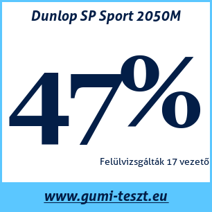 Nyári gumi teszt Dunlop SP Sport 2050M