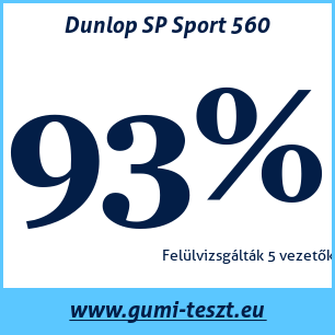 Nyári gumi teszt Dunlop SP Sport 560