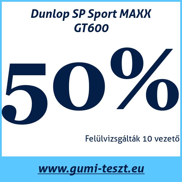 Test pneumatik Dunlop SP Sport MAXX GT600