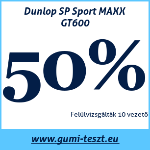 Nyári gumi teszt Dunlop SP Sport MAXX GT600