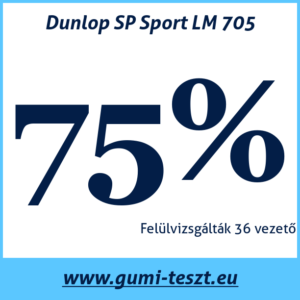 Test pneumatik Dunlop SP Sport LM 705