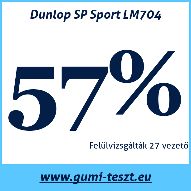 Test pneumatik Dunlop SP Sport LM704