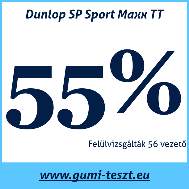 Test pneumatik Dunlop SP Sport Maxx TT