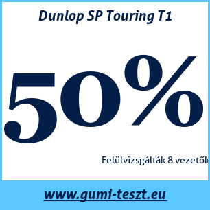 Nyári gumi teszt Dunlop SP Touring T1
