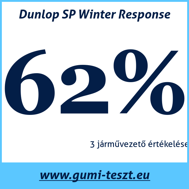 Test pneumatik Dunlop SP Winter Response