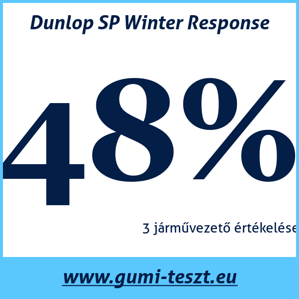 Test pneumatik Dunlop SP Winter Response