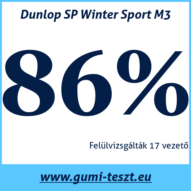 Test pneumatik Dunlop SP Winter Sport M3