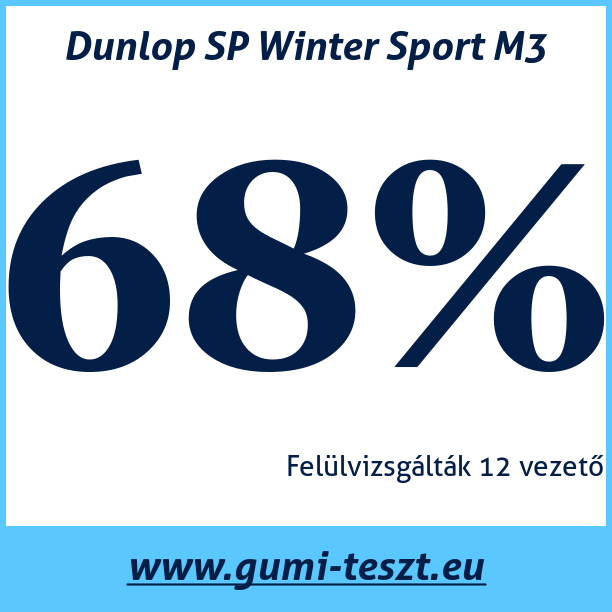 Test pneumatik Dunlop SP Winter Sport M3