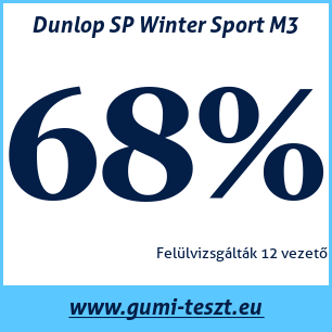 Téli gumi teszt Dunlop SP Winter Sport M3