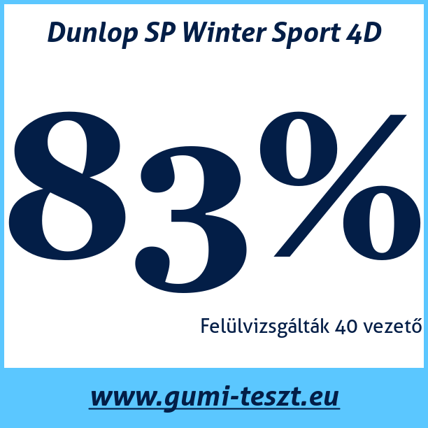 Test pneumatik Dunlop SP Winter Sport 4D
