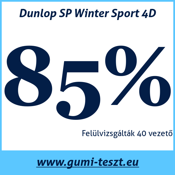 Test pneumatik Dunlop SP Winter Sport 4D