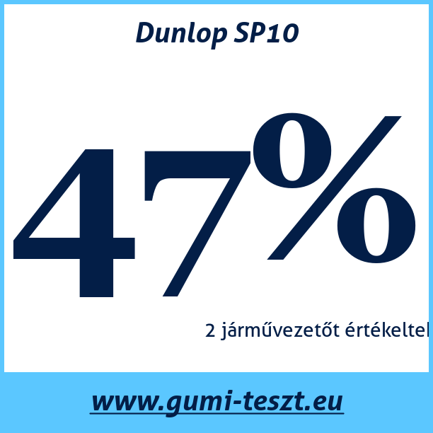 Test pneumatik Dunlop SP10