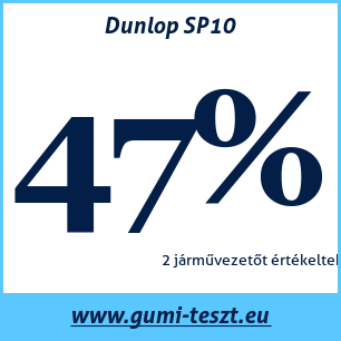 Nyári gumi teszt Dunlop SP10