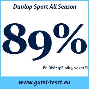 Négyévszakos gumi teszt Dunlop Sport All Season