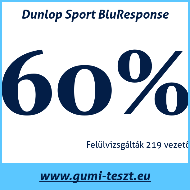 Test pneumatik Dunlop Sport BluResponse