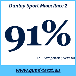 Nyári gumi teszt Dunlop Sport Maxx Race 2