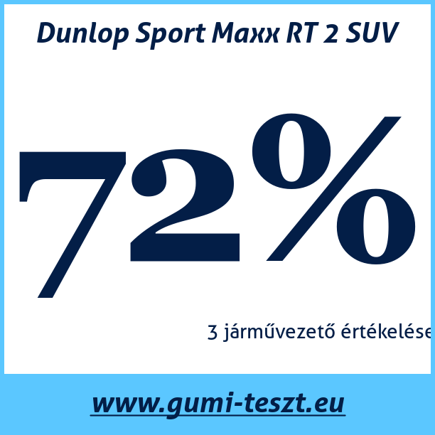 Test pneumatik Dunlop Sport Maxx RT 2 SUV 285 45 R20 112Y XL MFS