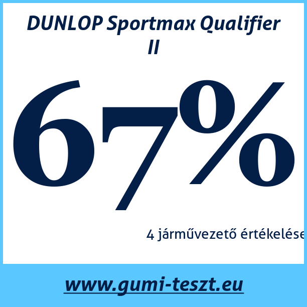 Test pneumatik DUNLOP Sportmax Qualifier II