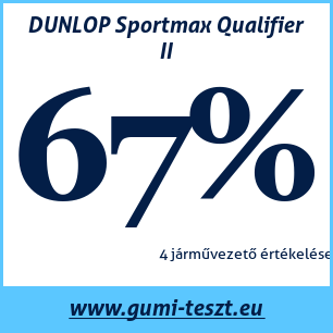 Nyári gumi teszt DUNLOP Sportmax Qualifier II