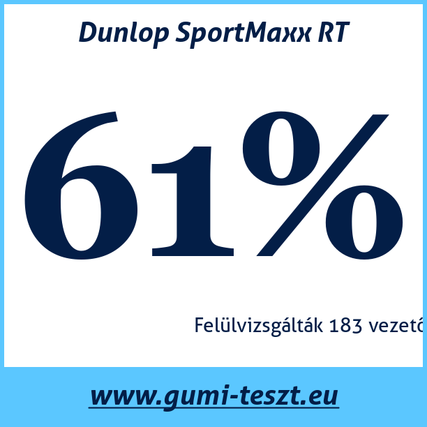Test pneumatik Dunlop SportMaxx RT