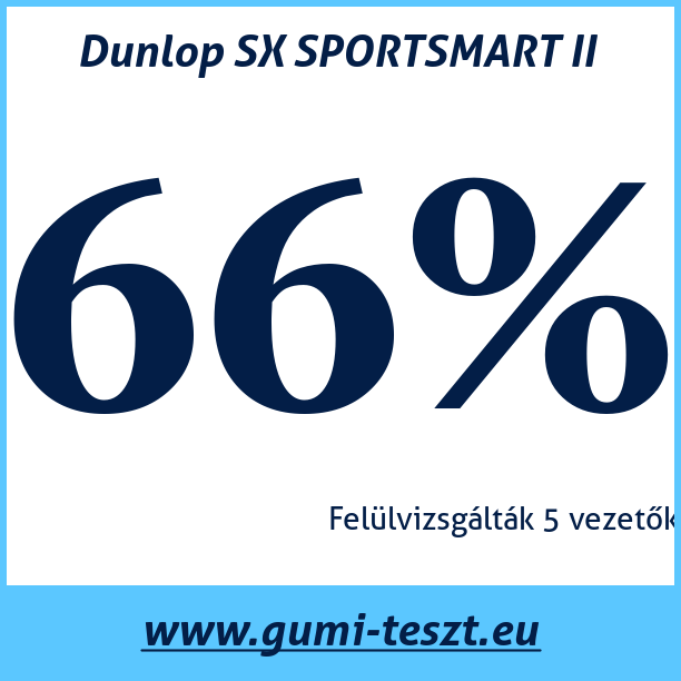 Test pneumatik Dunlop SX SPORTSMART II 