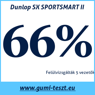 Nyári gumi teszt Dunlop SX SPORTSMART II 