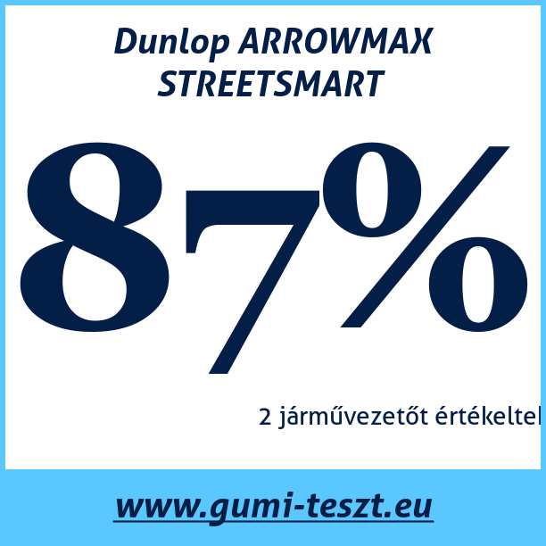 Test pneumatik Dunlop ARROWMAX STREETSMART 