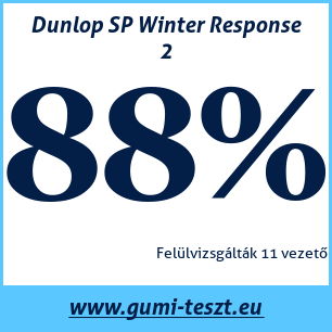 Téli gumi teszt Dunlop SP Winter Response 2