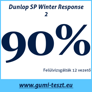 Téli gumi teszt Dunlop SP Winter Response 2